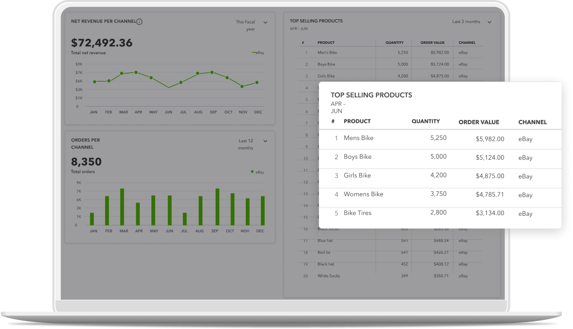 See trends at a glance